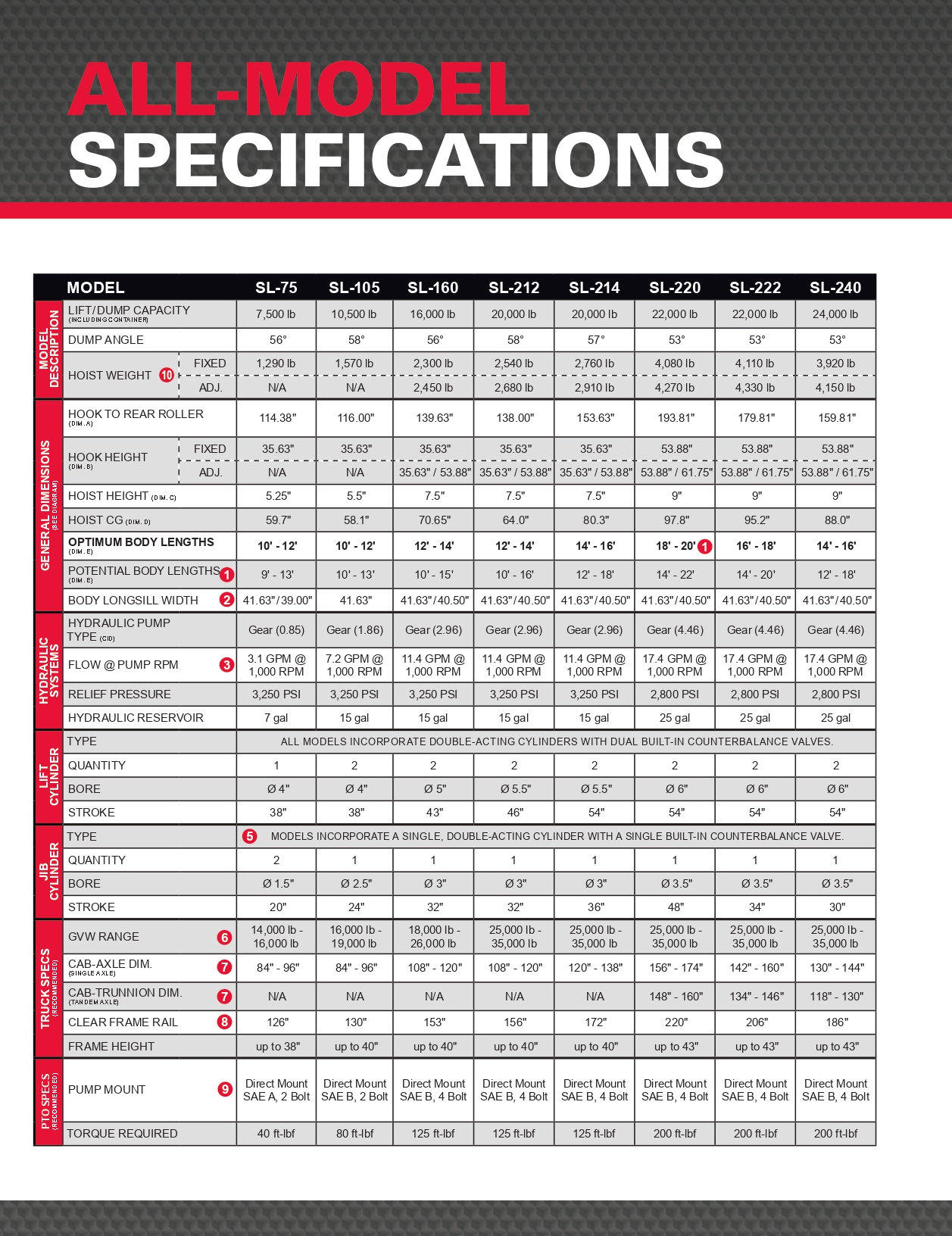 SL All Model Specifications_page-0001