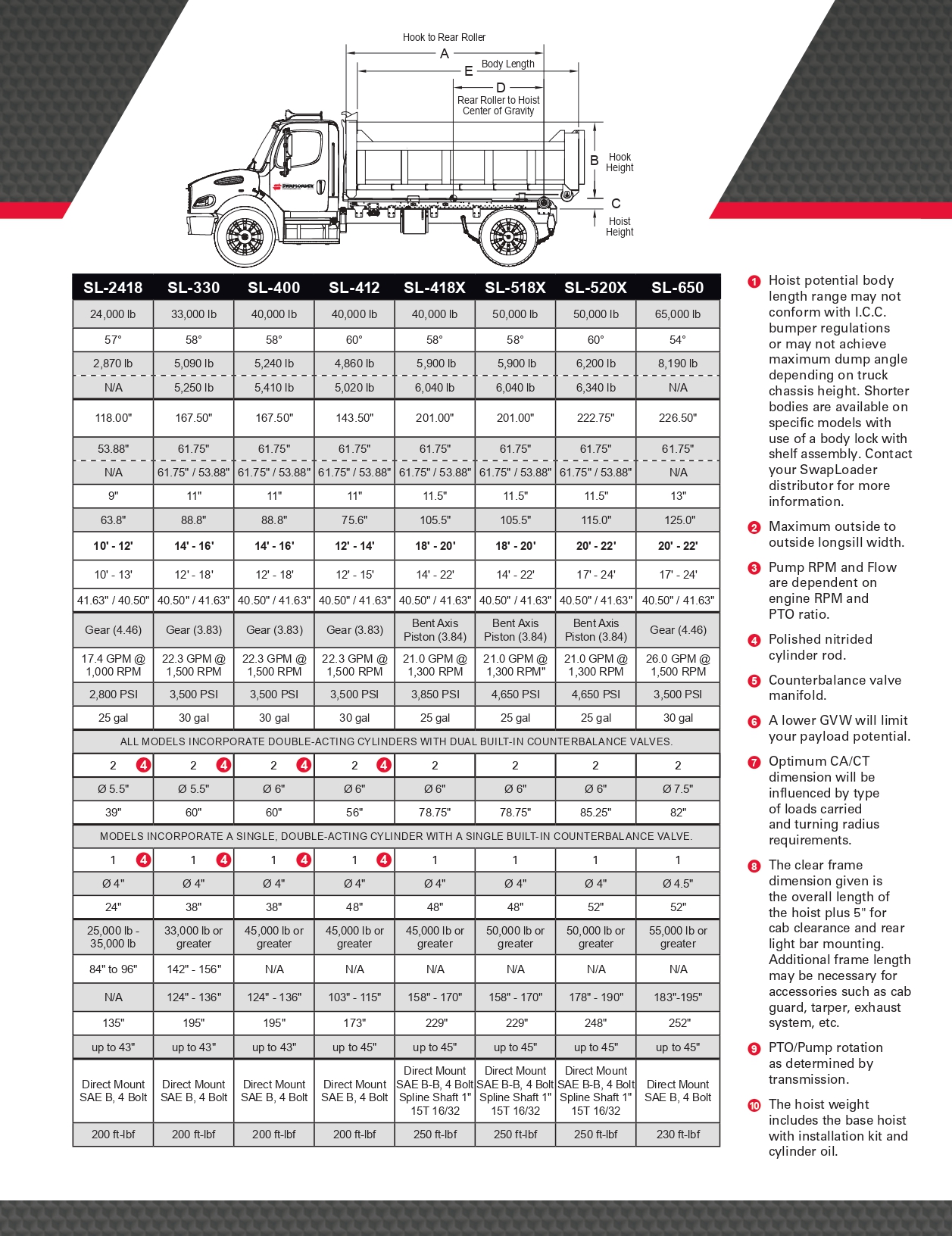 SL All Model Specifications_page-0002