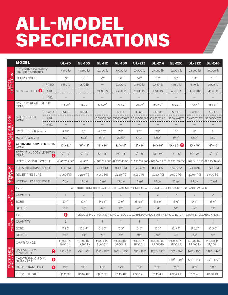 All Model Specs _1